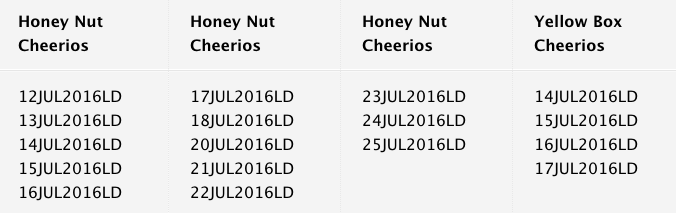 Cheerios GF Recall Codes